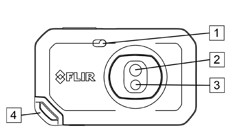 FLIR Cx シリーズ 前面の各部名称