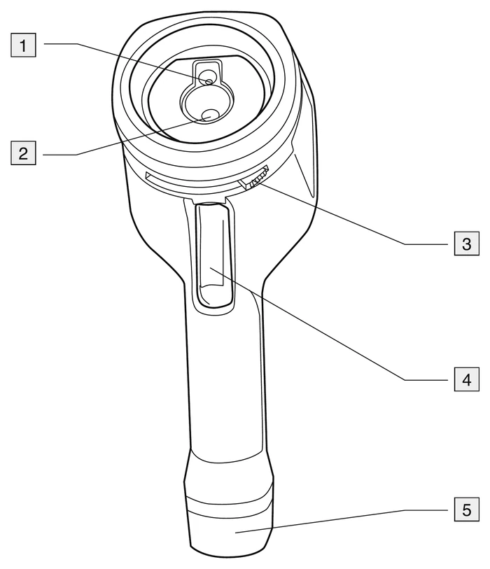 FLIR Ex 前面の各部名称