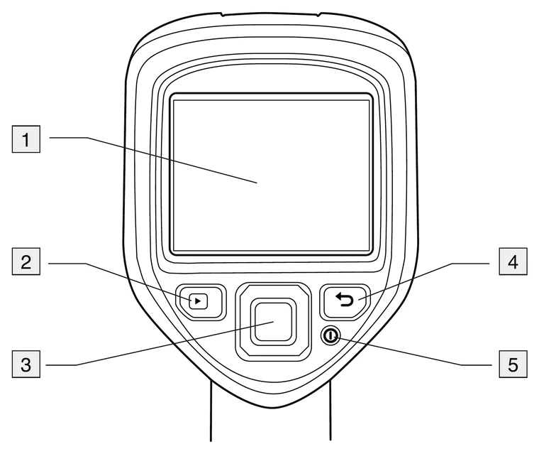 FLIR Ex 背面の各部名称