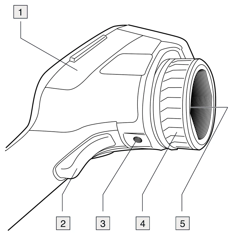 FLIR Ex0 右側の各部名称