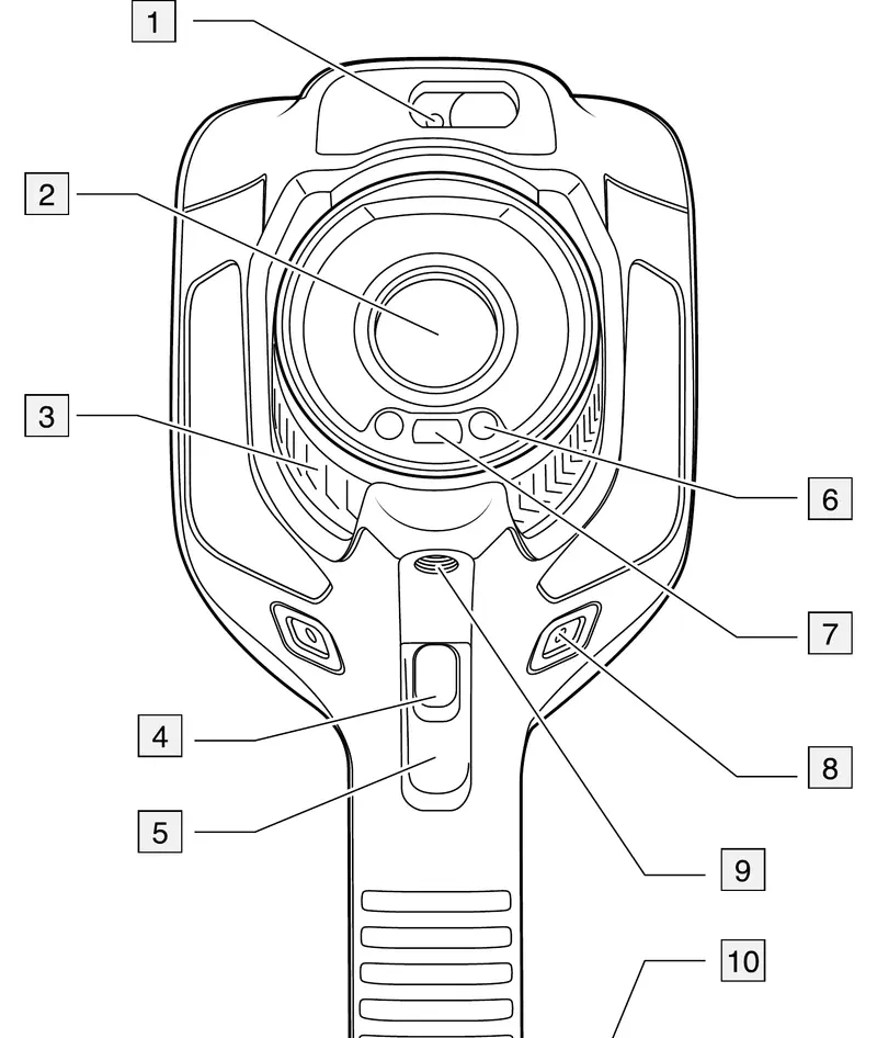 FLIR Exx 前面の各部名称