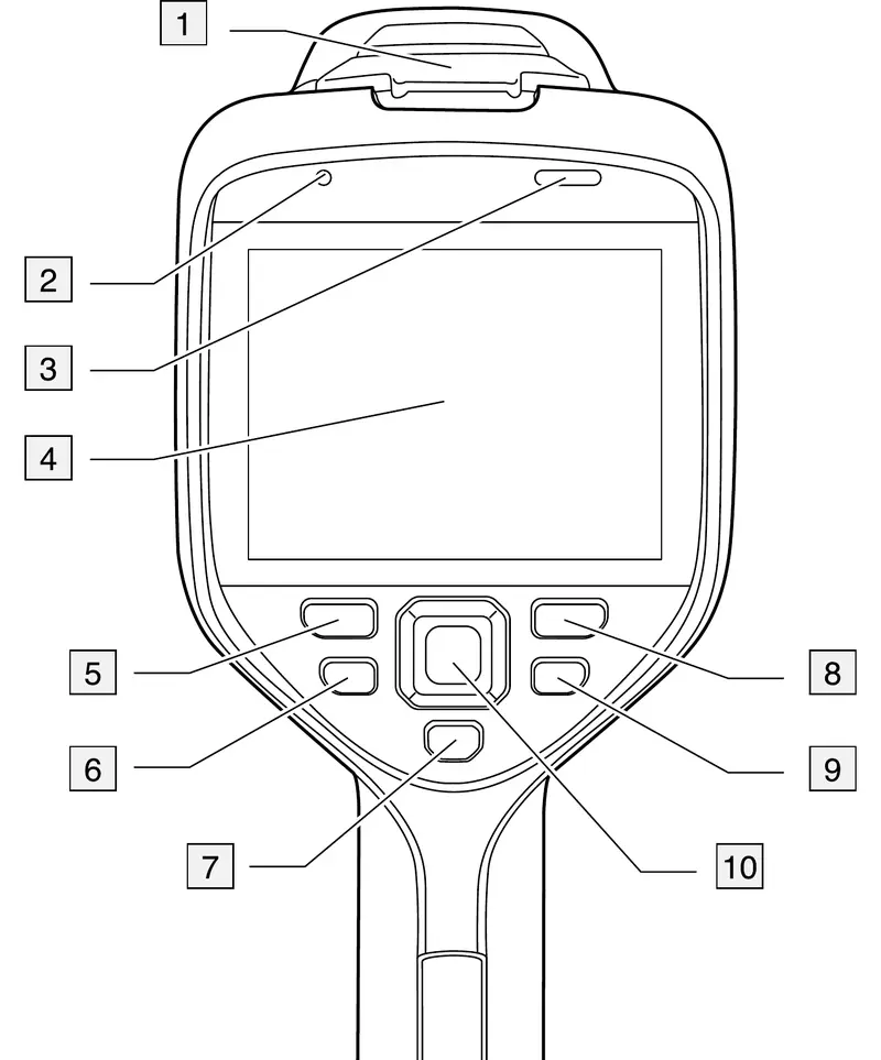 FLIR Exx 背面の各部名称