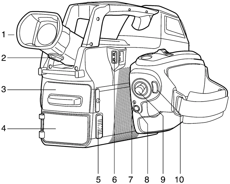 FLIR GF320 各部の名称 背面