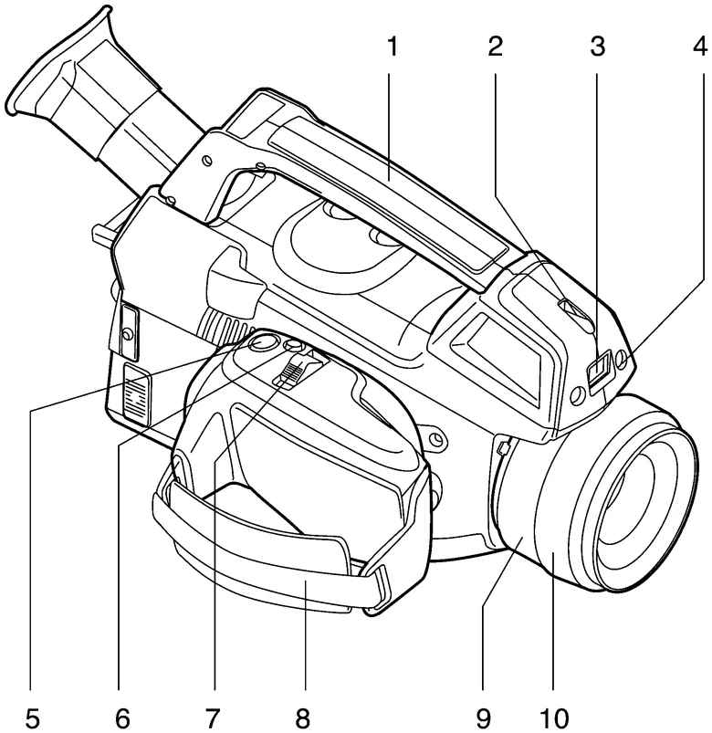 FLIR GF320 各部の名称 右側・上面