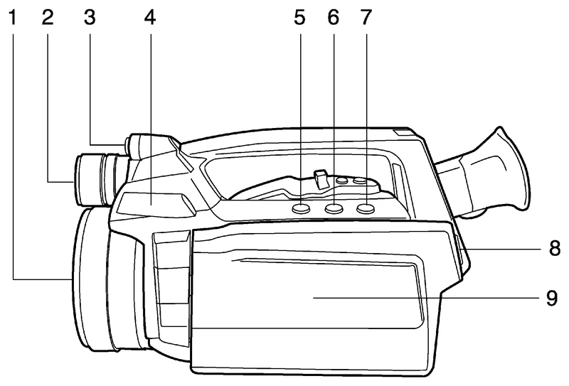 FLIR SC6xx 左側の各部名称