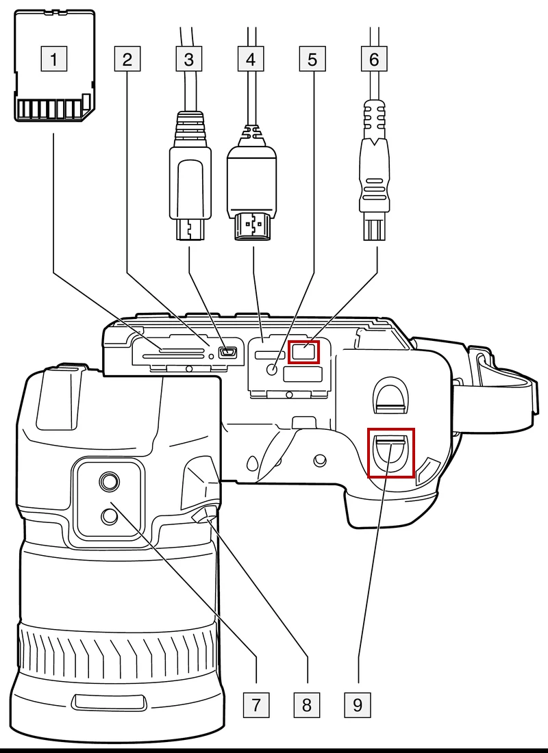 FLIR T1xxx 簡易取扱説明書 本体下部の電源コネクタとバッテリーケースのラッチ