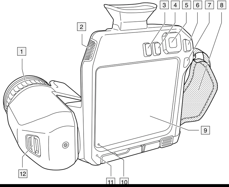 FLIR T8xx 背面の各部名称