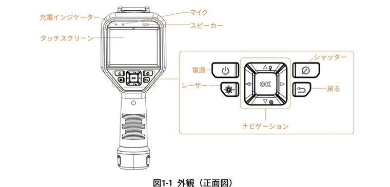 HIKMICRO M 正面の各部名称