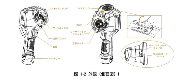 HIKMICRO M 側面の各部名称