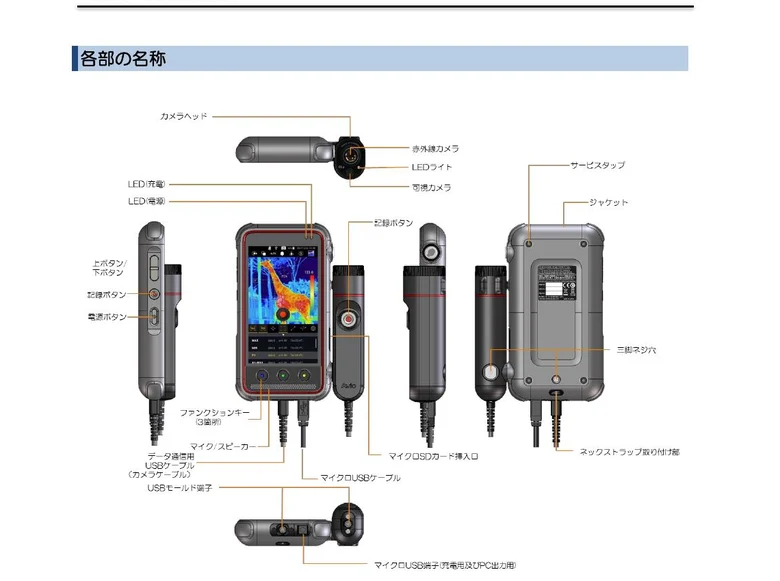 InfReC F50 各部の名称