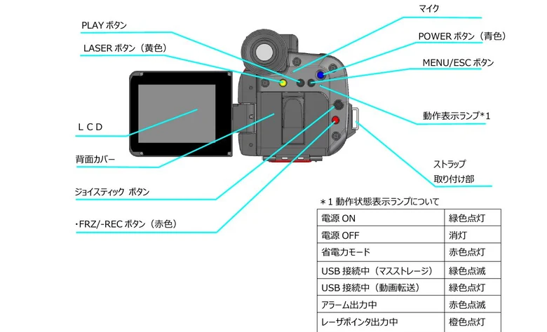 InfReC R450 背面の各部名称
