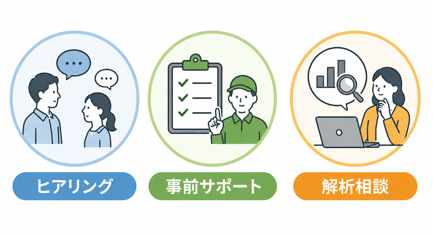 サーモグラフィレンタル｜レンタル会社選びの3つのチェックポイントまとめ図