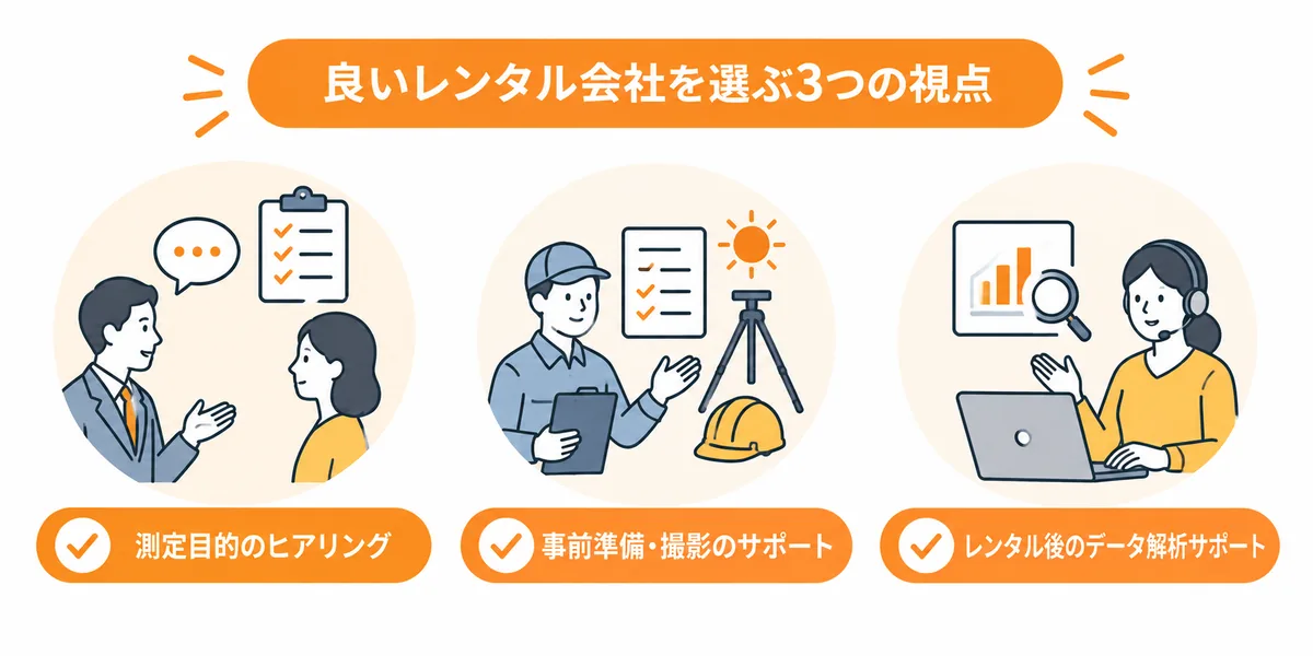 サーモグラフィーレンタル|良いレンタル会社を選ぶ3つの視点まとめ図